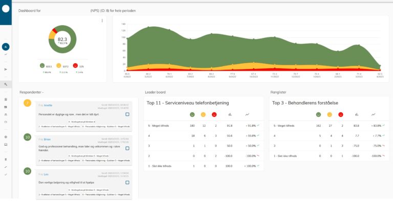 NPS-dashboard CleverInsight software-løsning